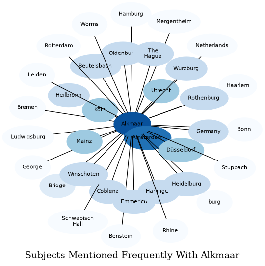 Related subjects