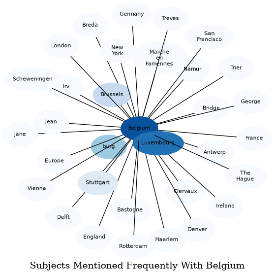 Related subjects
