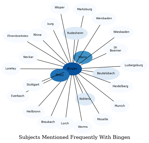 Related subjects