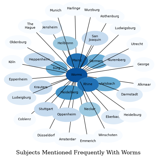 Related subjects