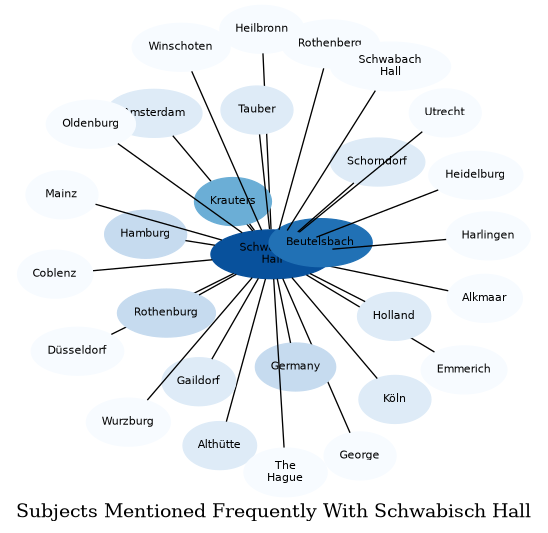 Related subjects