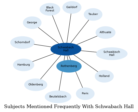 Related subjects