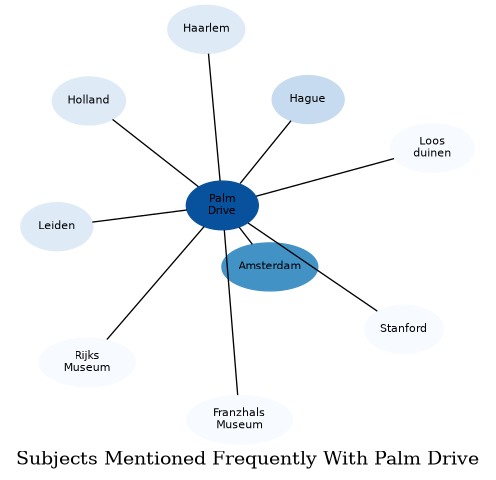 Related subjects