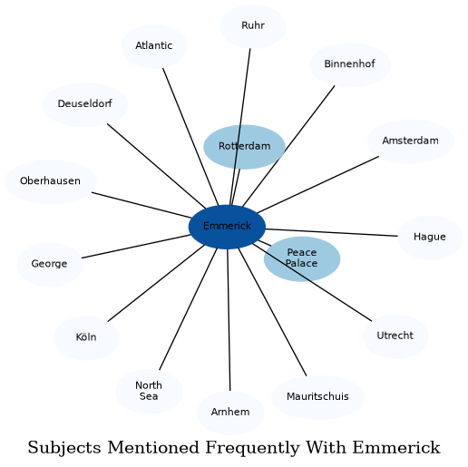 Related subjects