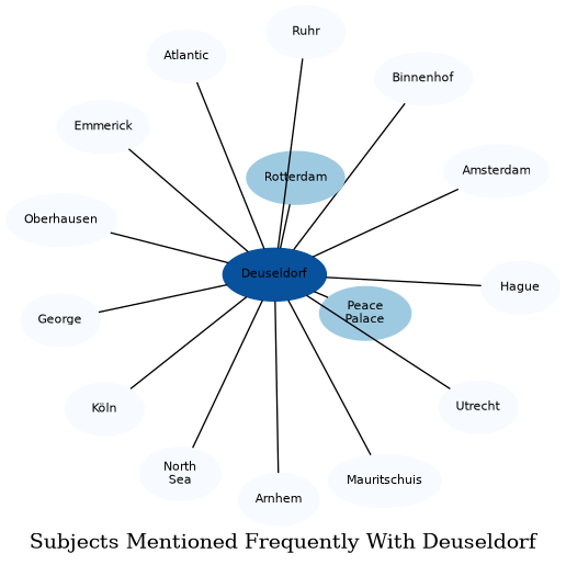 Related subjects