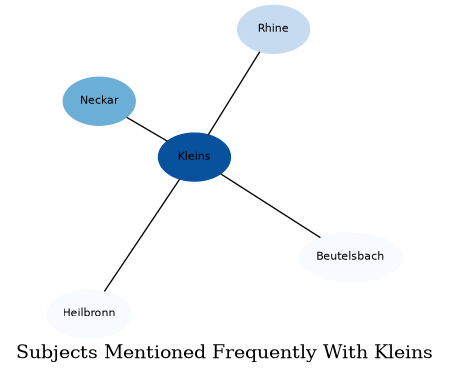 Related subjects