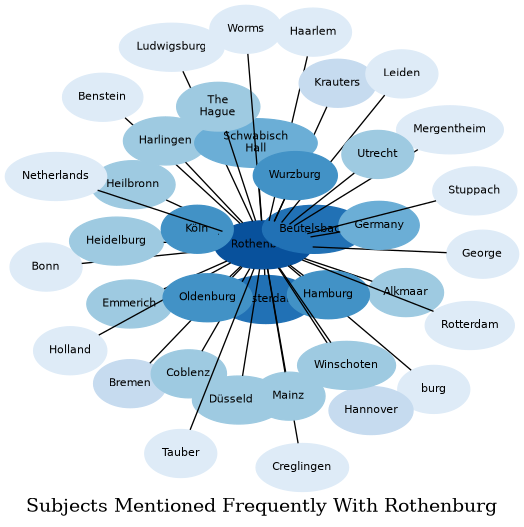 Related subjects