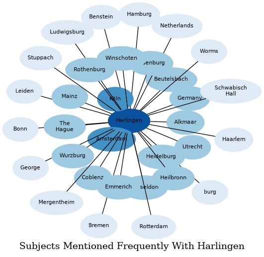 Related subjects