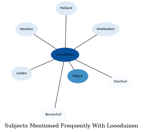 Related subjects