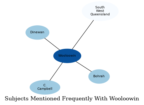 Related subjects