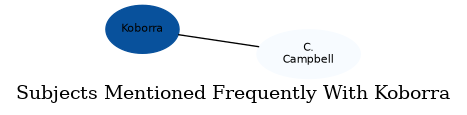 Related subjects