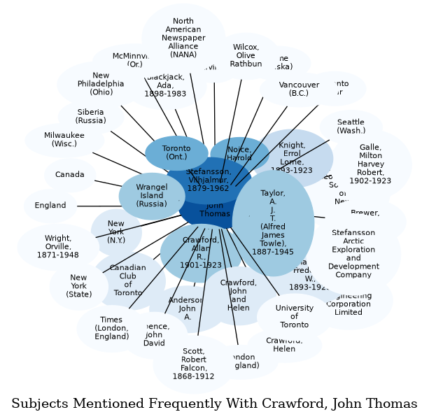 Related subjects