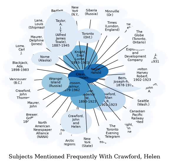 Related subjects