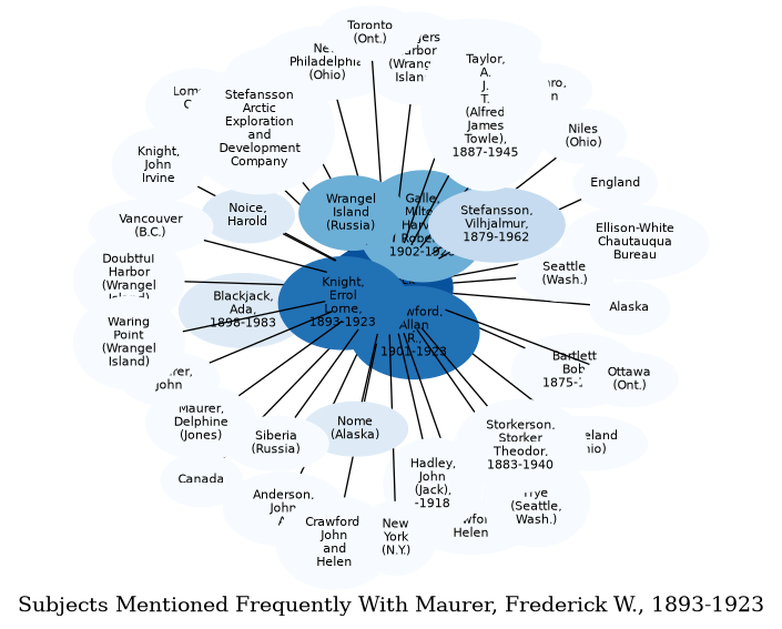 Related subjects