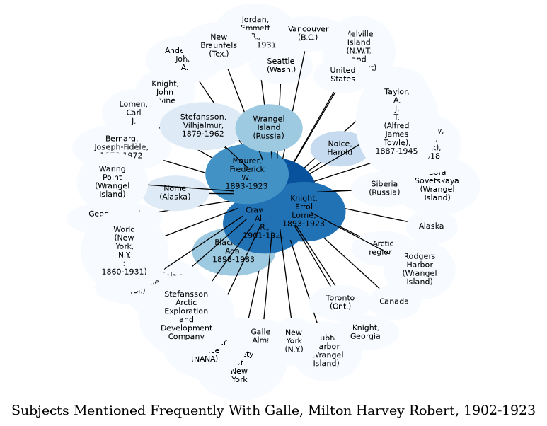 Related subjects