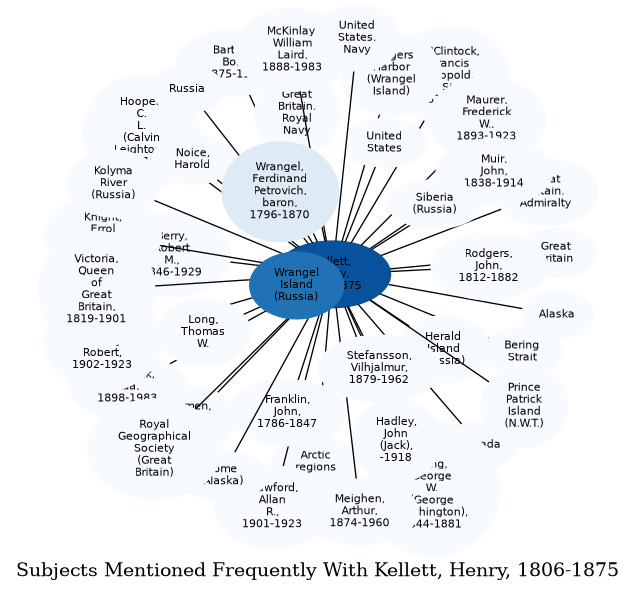 Related subjects