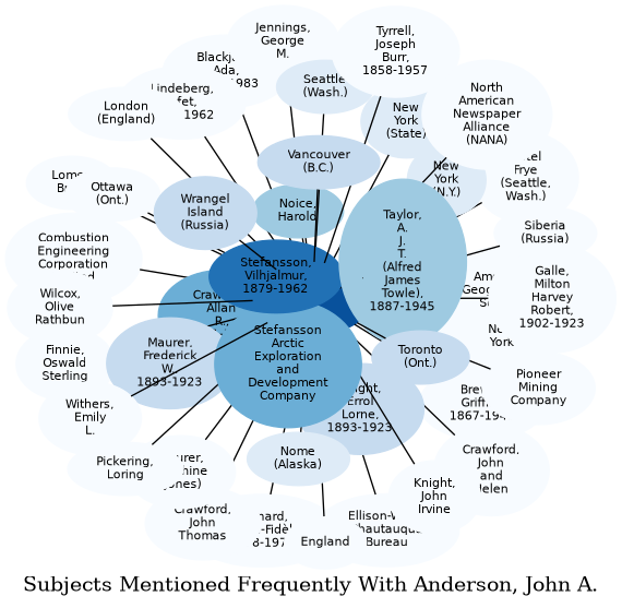 Related subjects