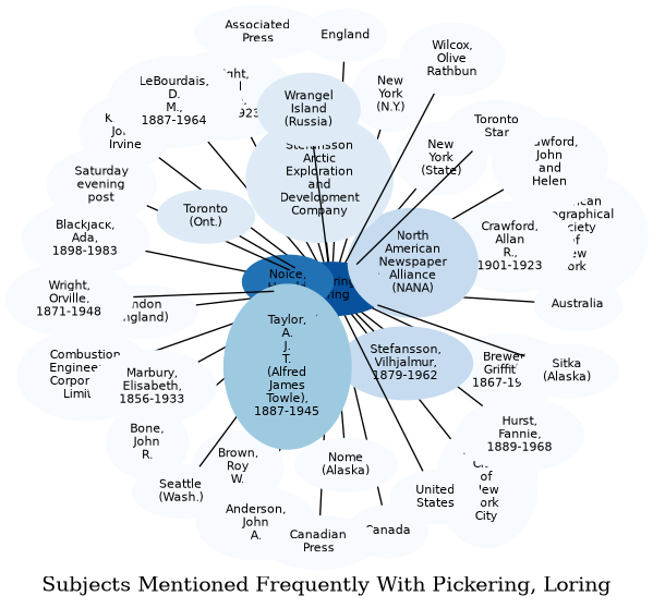 Related subjects