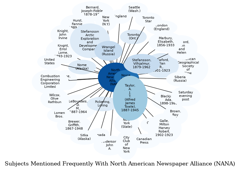 Related subjects