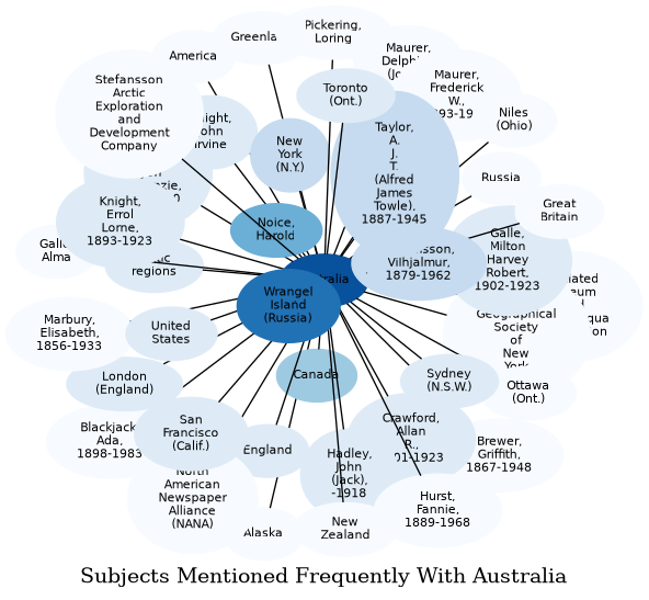 Related subjects