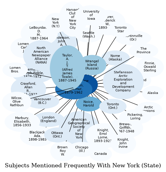 Related subjects