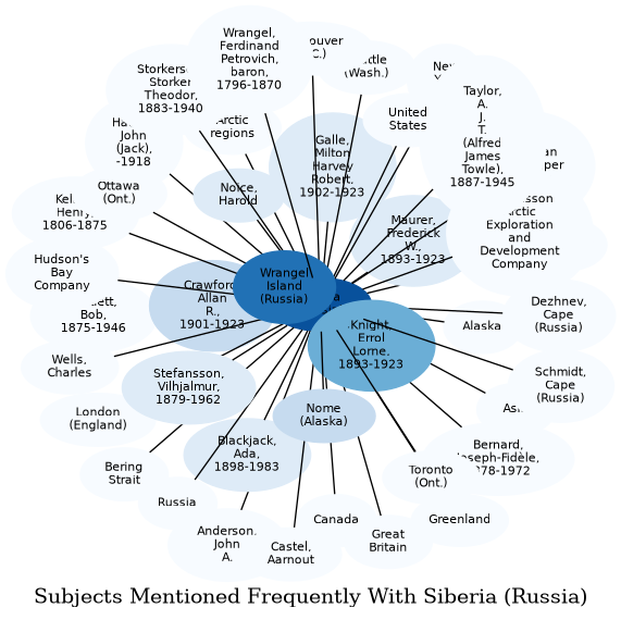 Related subjects