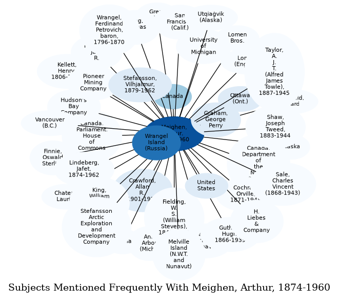 Related subjects