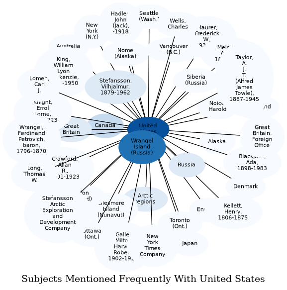 Related subjects