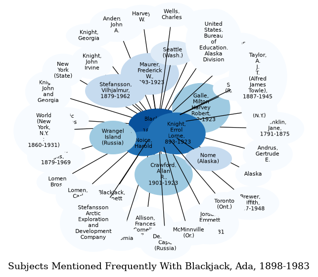 Related subjects