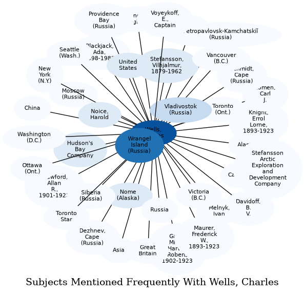 Related subjects