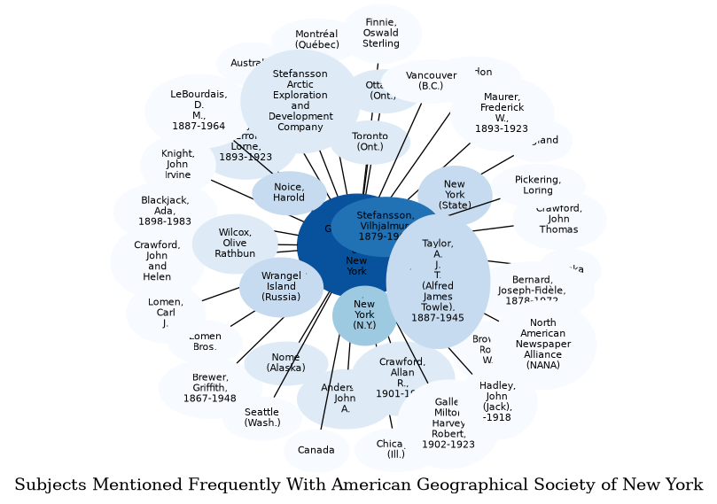 Related subjects