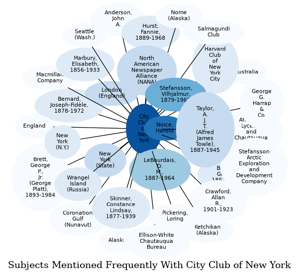 Related subjects