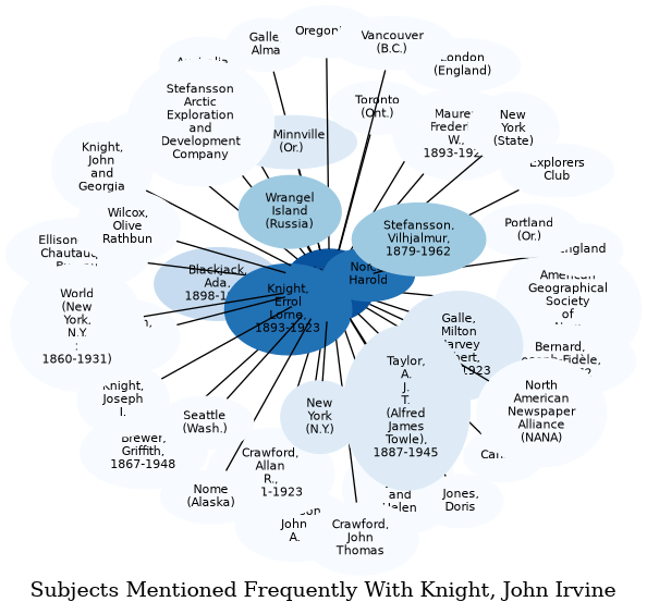 Related subjects