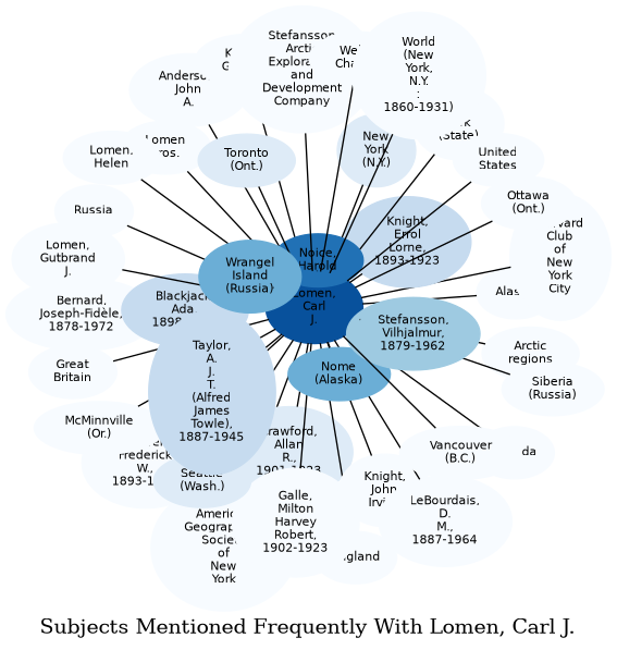 Related subjects