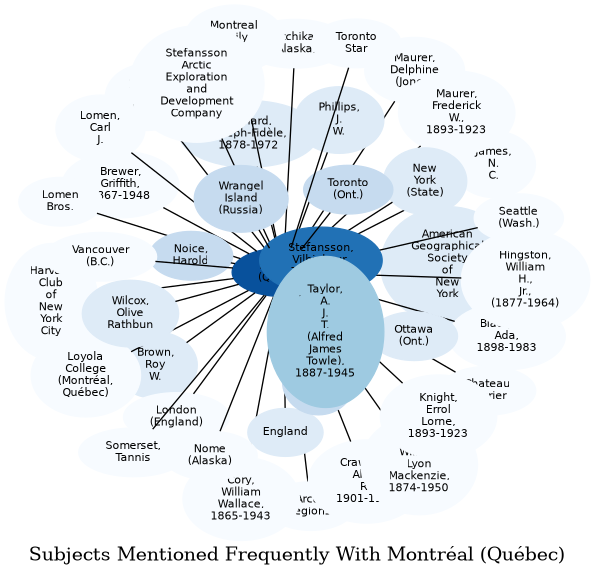 Related subjects