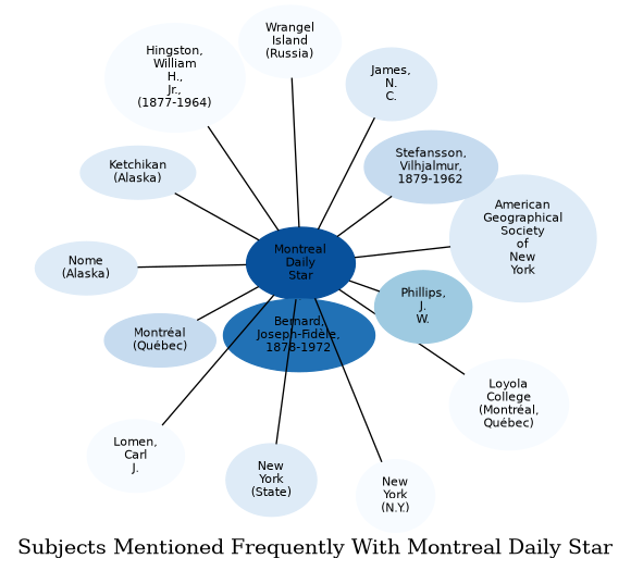 Related subjects