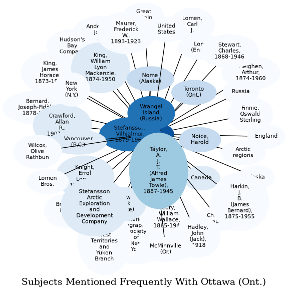 Related subjects