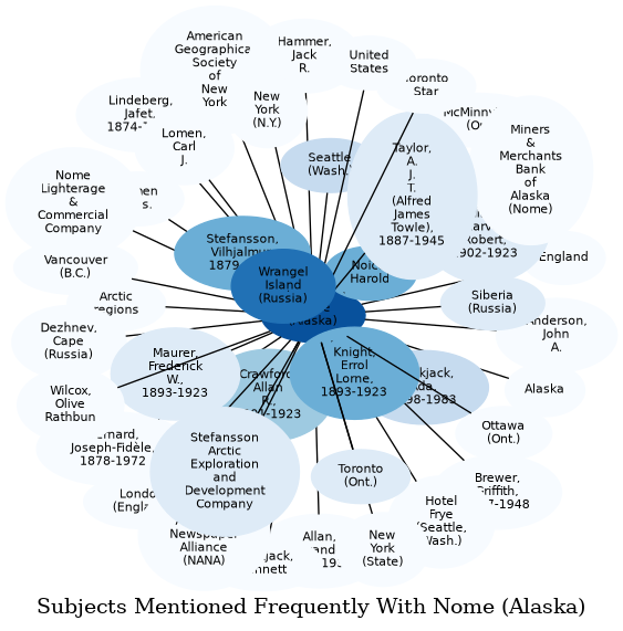 Related subjects