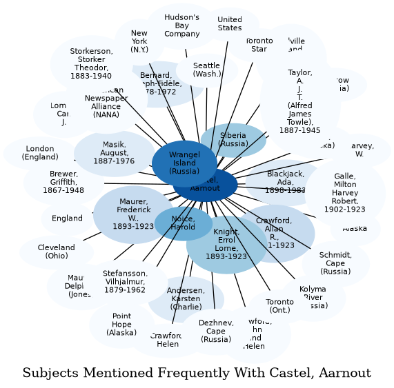 Related subjects