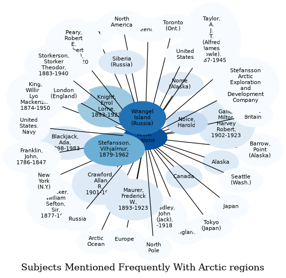 Related subjects