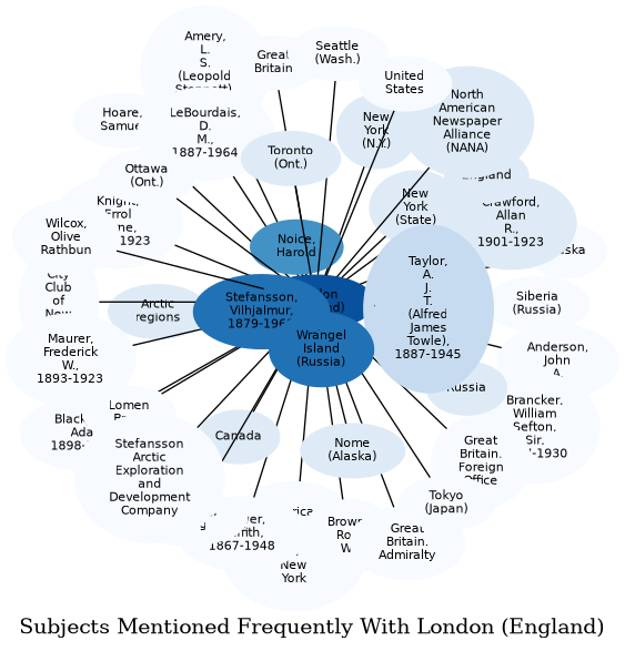 Related subjects