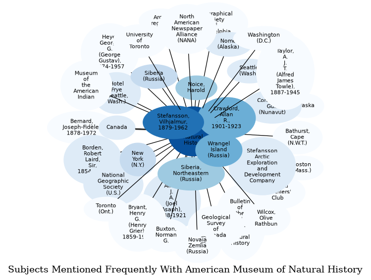 Related subjects