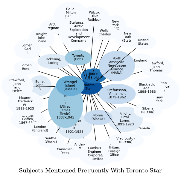 Related subjects