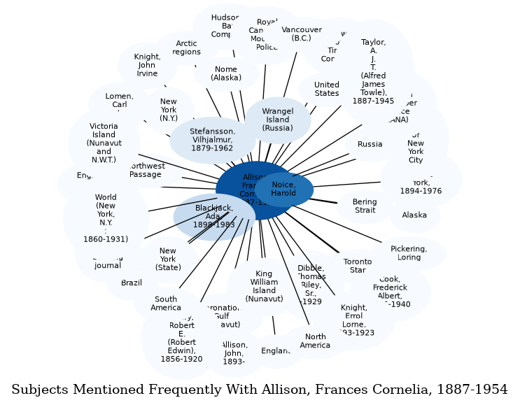 Related subjects