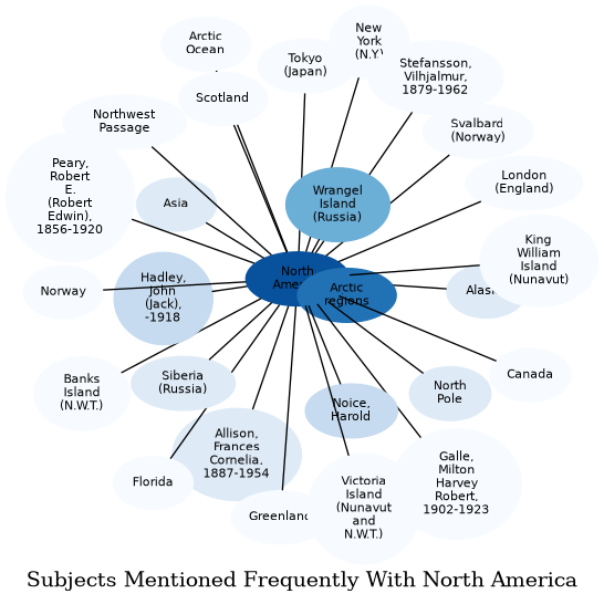 Related subjects