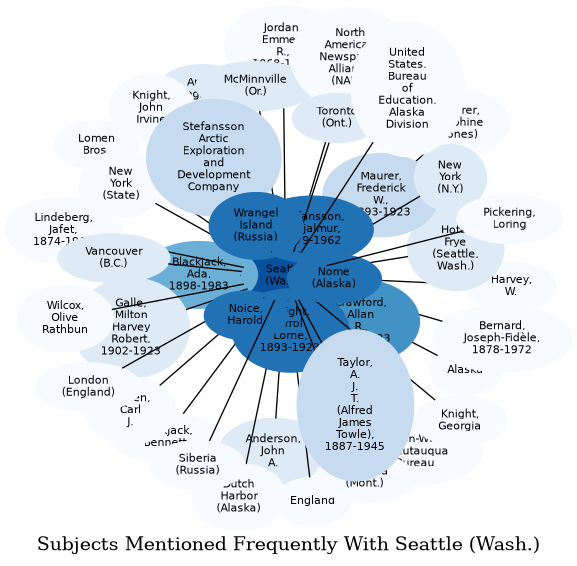 Related subjects