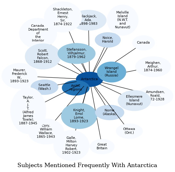 Related subjects