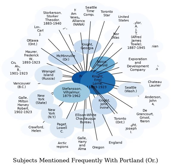 Related subjects