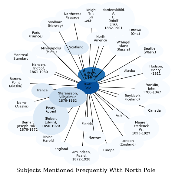 Related subjects