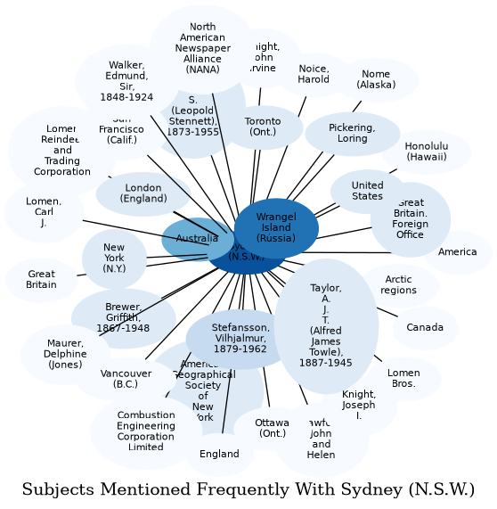 Related subjects